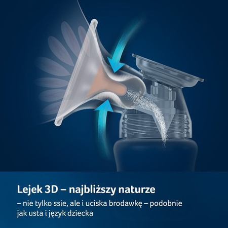 LOVI Laktator elektryczny Expert 3D Pro